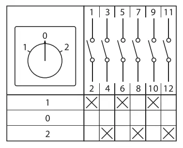 Переключатель кулачковый ПК-1-23 63А 3P "1-0-2" с блокировкой IP65 EKF PROxima