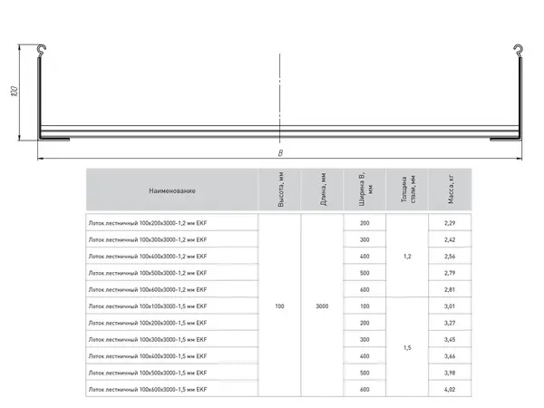 Лоток лестничный 100x200x6000-1,2 мм EKF