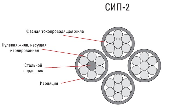 Как правильно обжать СИП-провод? Какой инструмент для этого нужен?