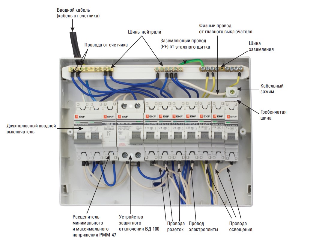 Место подключения. Схема подключения вводного кабеля к щитку. Схема подключения нулевой шины в щитке. Схема включения вводного кабеля в щит. Схема соединения автоматов в щитке между собой.