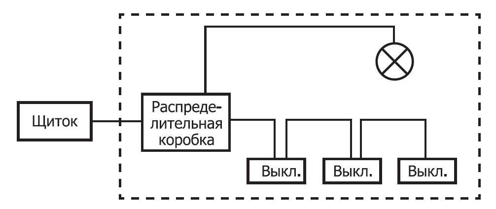 Схема подключения проходного выключателя с 2х мест на 2 лампы (видео, фото)