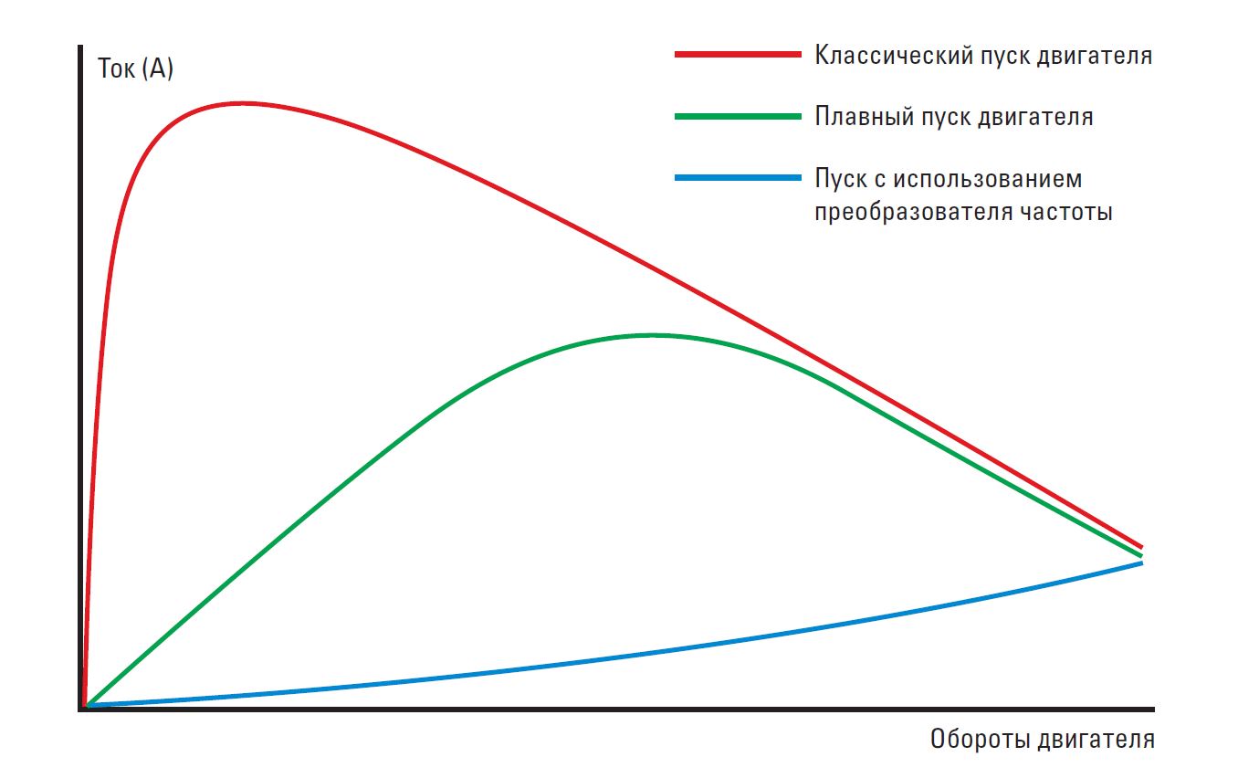 Напряжение электродвигателей звезда и треугольник 220/380, 380/660