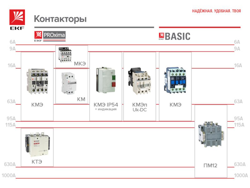 Мастер выключатель схема подключения через контактор трехфазный